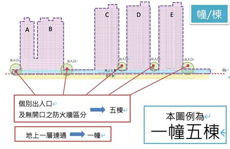 一幢一棟一戶|新竹縣政府地政處